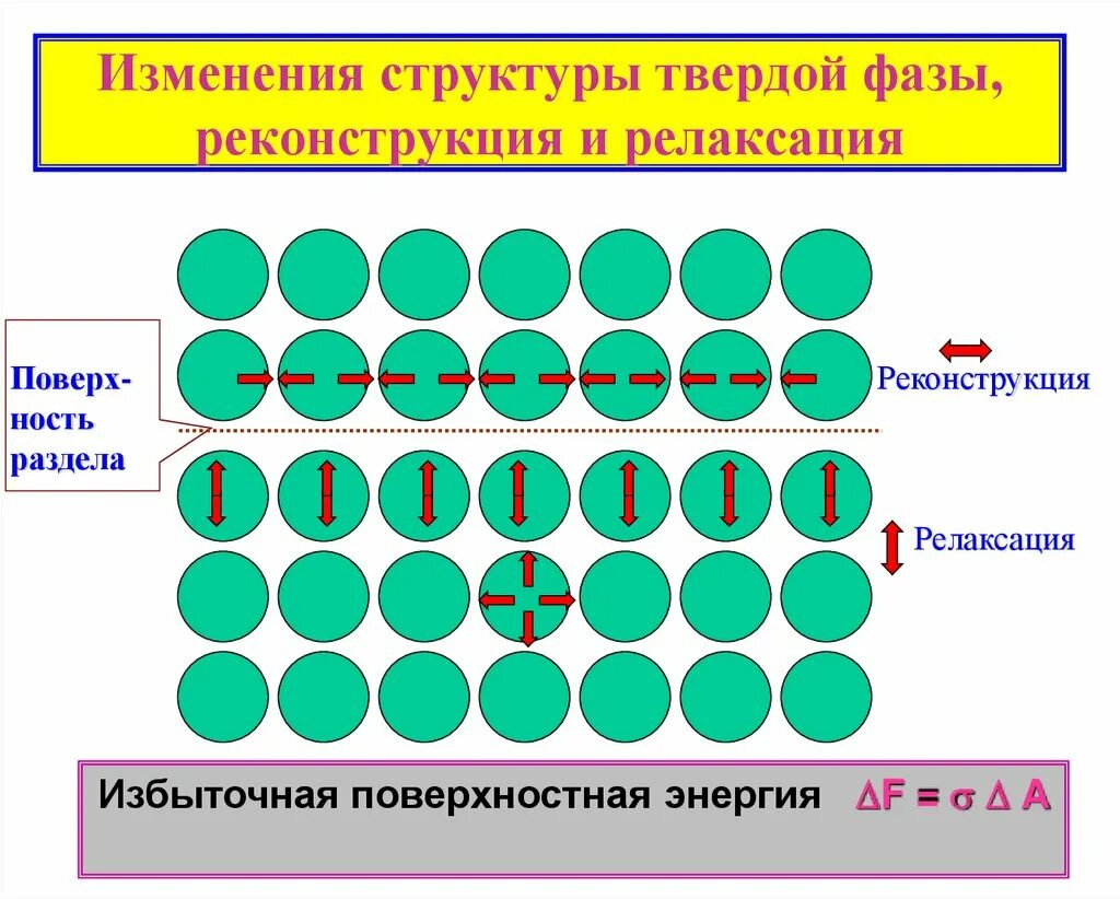 Релаксация и реконструкция поверхности. Фазы Цинтля. Фазная структура структуры. Фазы Цинтля промежуточные. Как меняется строение