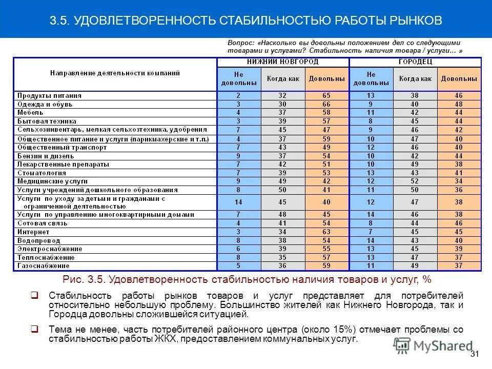 Стабильность работы программы. Стабильность windows. Стабильность работы программы. Сравнить стабильность работников примеры. Стабильность работы программы.