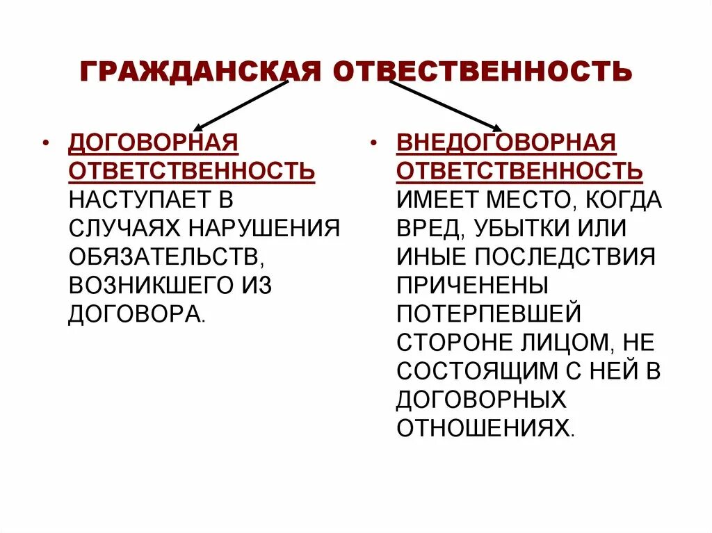 Ответственность в зависимости от вины. Гражданско-правовая ответственность договорная и внедоговорная. гражданско-правовая ответственность. договорная внедоговорная ответственность примеры. договорная гражданско-правовая ответственность примеры.