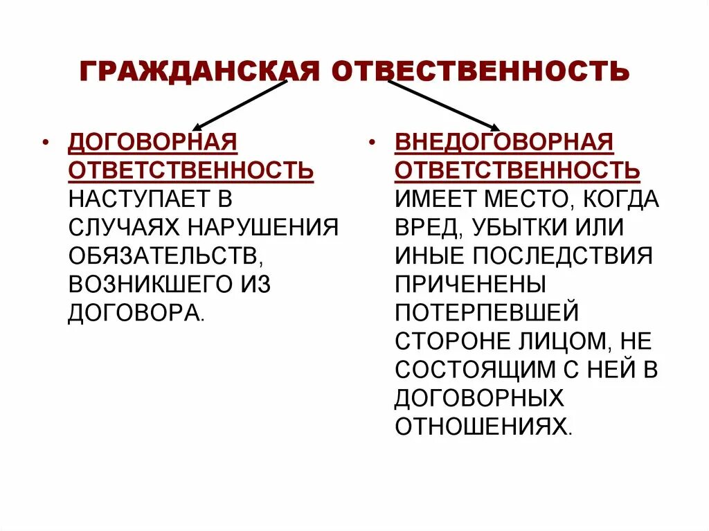 Договорная и внедоговорная ответственность. Внедоговорная гражданско-правовая ответственность. Договорная ответственность примеры. Договорная и внедоговорная ответственность в гражданском праве. Нарушение обязательства гк