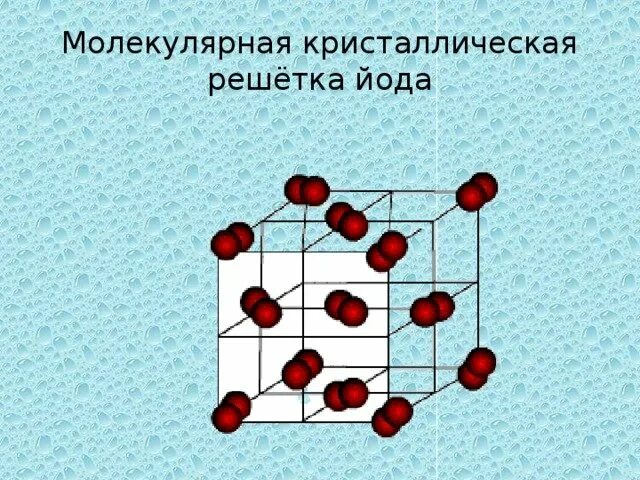 Йод кристаллическая решетка