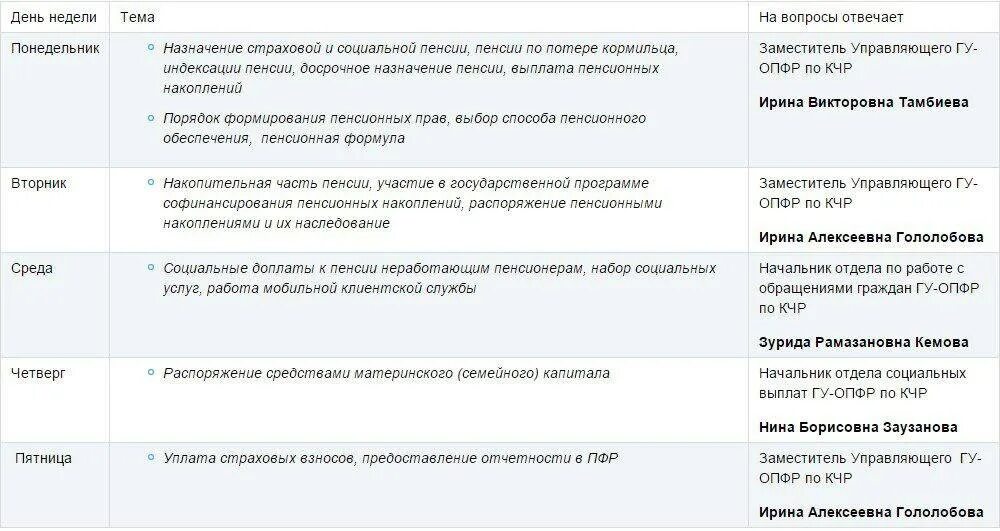 Отдел пенсий и пособий. Руководитель клиентской службы пенсионного фонда. вопросы по пенсионному фонду. заместитель руководителя клиентской службы пенсионного фонда. отдел выплаты пенсий и социальных выплат.
