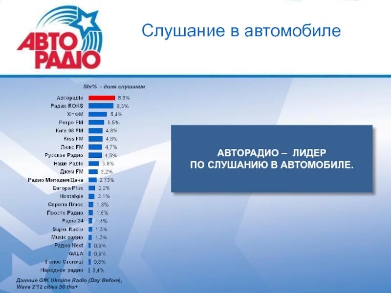 Радио Авторадио. Радио для презентации. Современное радио. Презентация радиостанции.