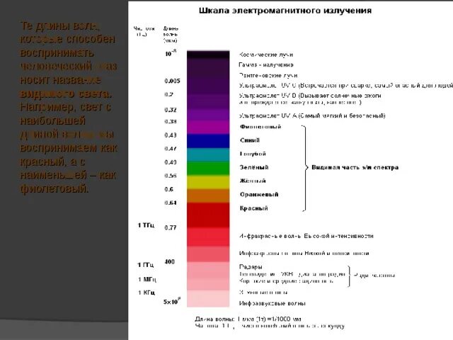 Длина световой волны фиолетового цвета. Длина волны фиолетового света. Фиолетовый спектр света. Длина волны красного света. Длина волны от красного до фиолетового.