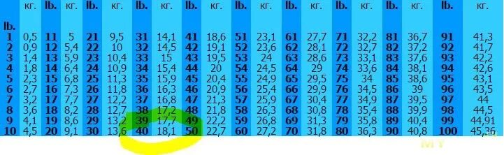 Перевод фунтов в килограммы. Вес lb. Таблица lbs. Вес в фунтах. Вес lbs в кг.