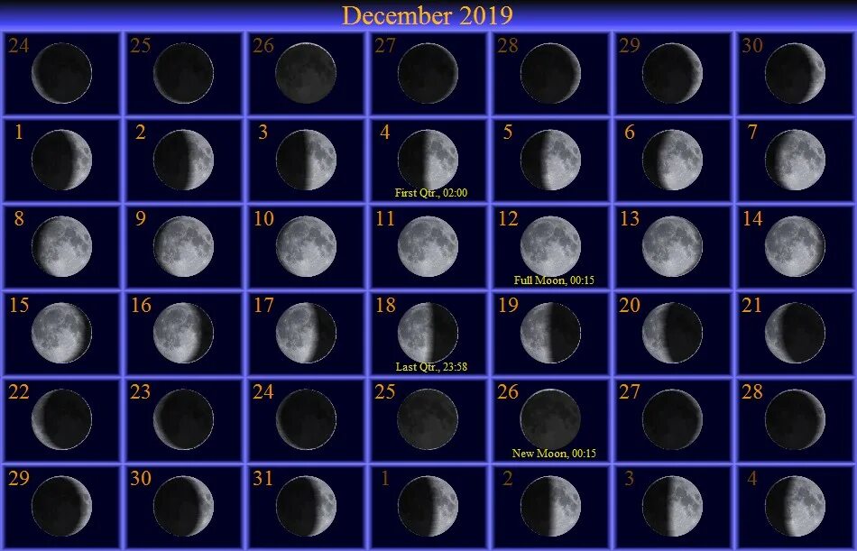 Moon phase 05.2005. Как выглядит Луна. Полнолуние, 15 лунный день. Луна в 2011 году.