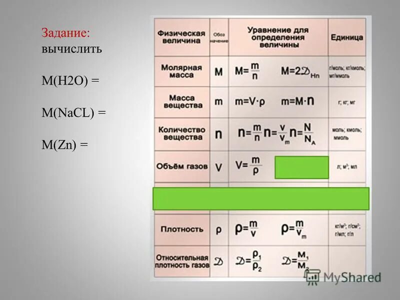 Рассчитать массу nacl. Формулы для задач по химии 8 класс. Формулы по химии 8 класс. Формулы молярной массы по химии 8 класс. Молярный объем газов формула.