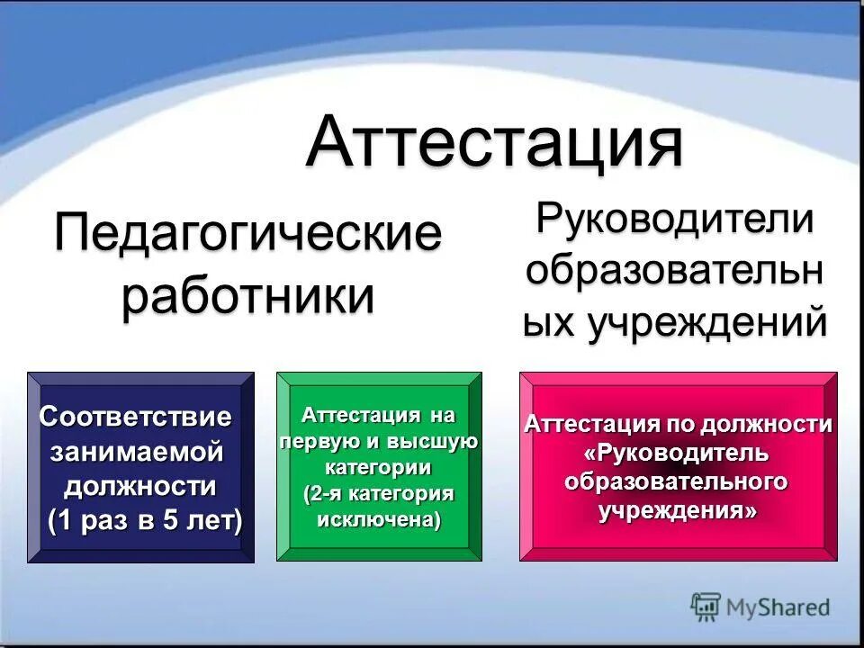 Доходы руководителей образовательных