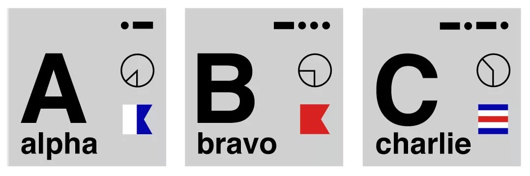 Альфа браво чарли дельта. Alfa Bravo. Alpha Bravo Charlie. Альфа Браво Дельта алфавит.