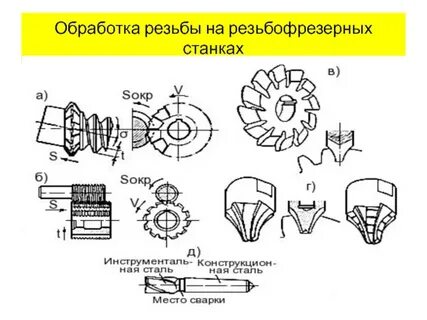 Обработка резьбы