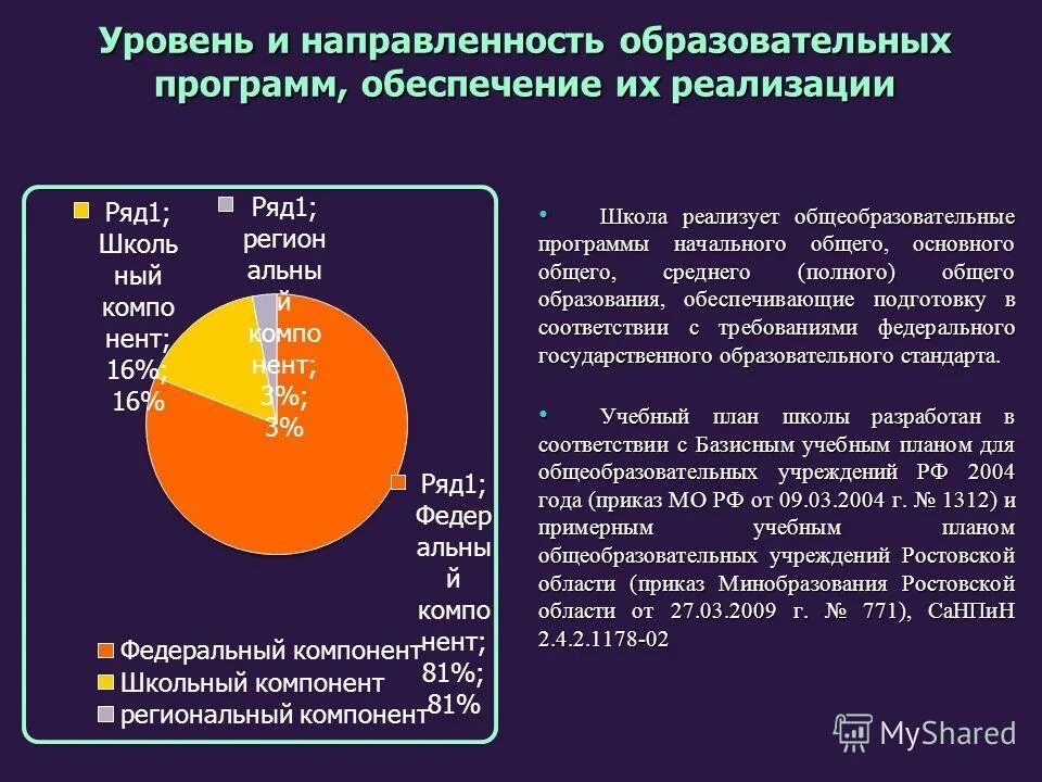Вид уровень и или направленность образовательной программы это. Уровень и направленность образовательной программы. Вид уровень направленность образовательной программы. Вид уровень и или направленность образовательной программы это. Наименование образовательной программы это.