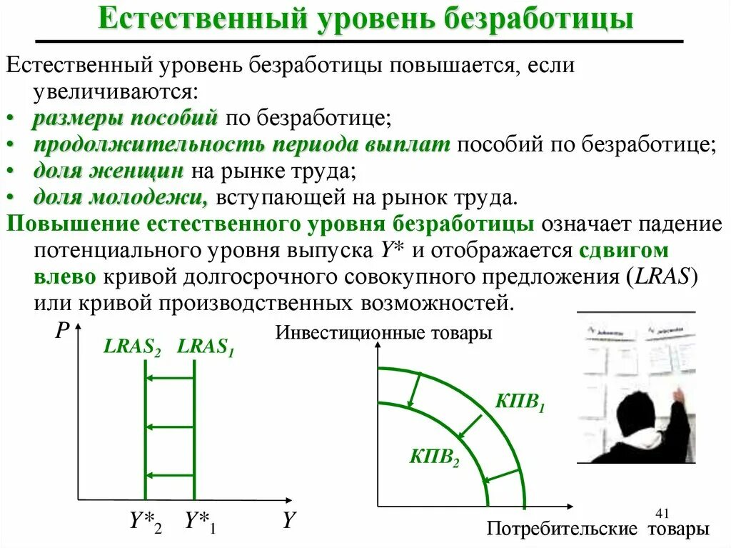 Оптимальный уровень безработицы. Естественный уровень безработицы. естественный уровень безраб. виды безработицы естественный уровень безработицы. естественный уровень безработицы определение.