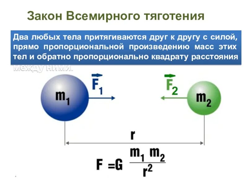 Всемирное тяготение 9 класс