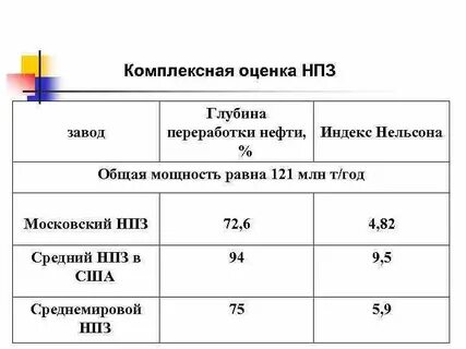 Индекс нефти