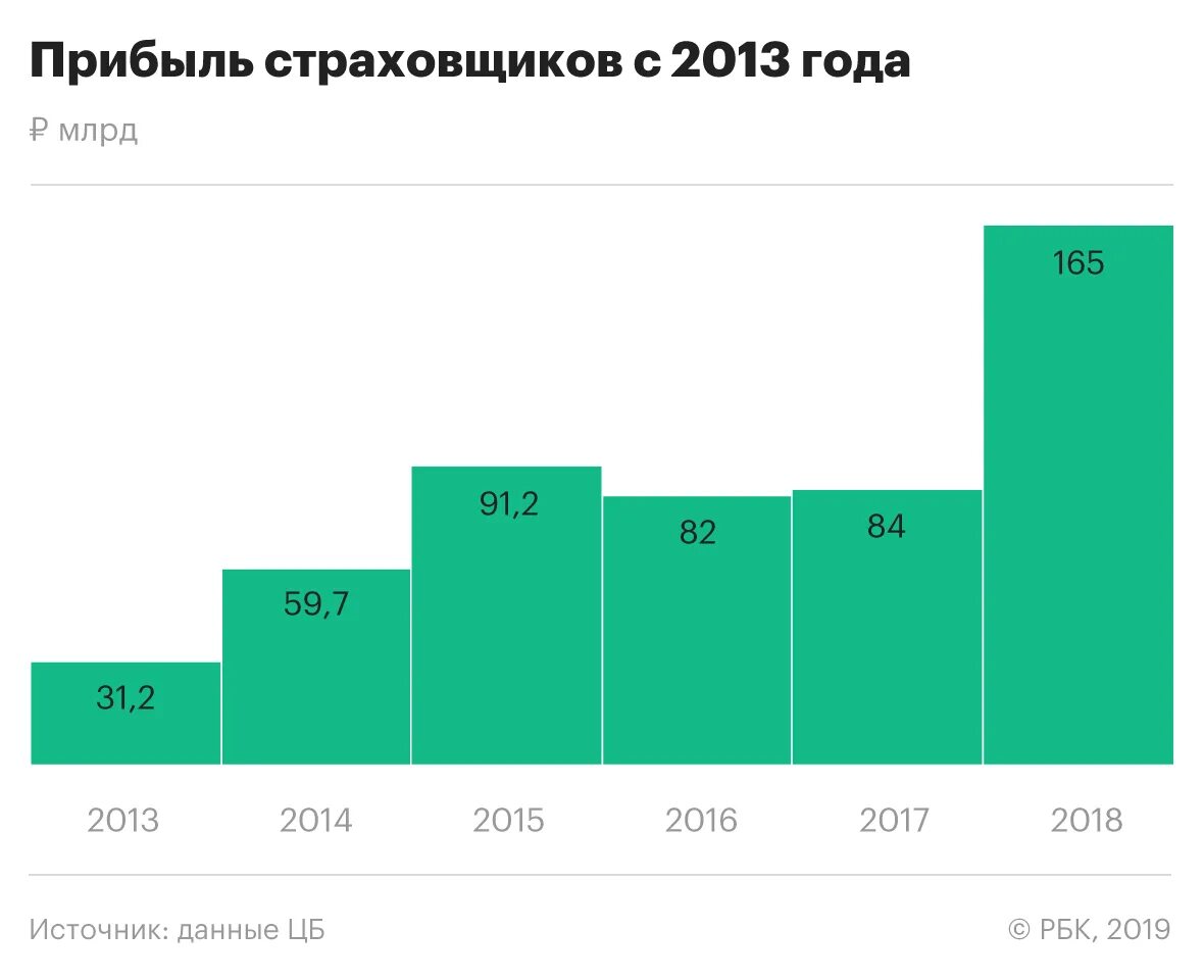 Чистая прибыль автосалона. Статистика компании apple. Прибыль компаний за 2018 год. Прибыль компаний за 2018 год. Годовая прибыль портов.