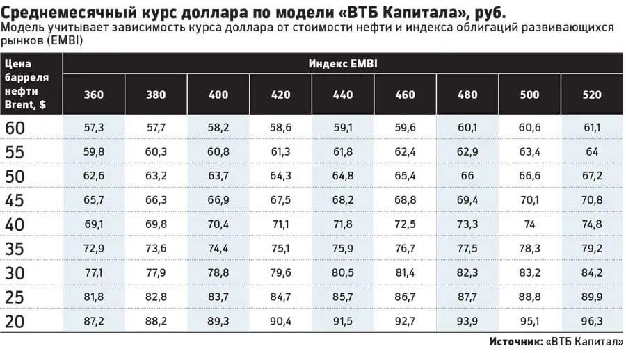 35 6 в рублях