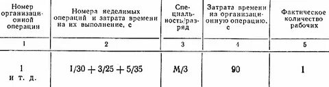 Согласовать расход