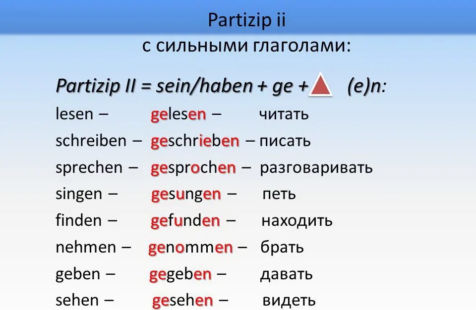 Глаголы в Partizip 2 в немецком языке. Partizip II сильных глаголов. Образование партицип 2 в немецком языке таблица. Партицип 2 сильных глаголов в немецком языке.