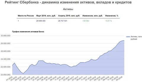 Что с втб банком на сегодняшний день