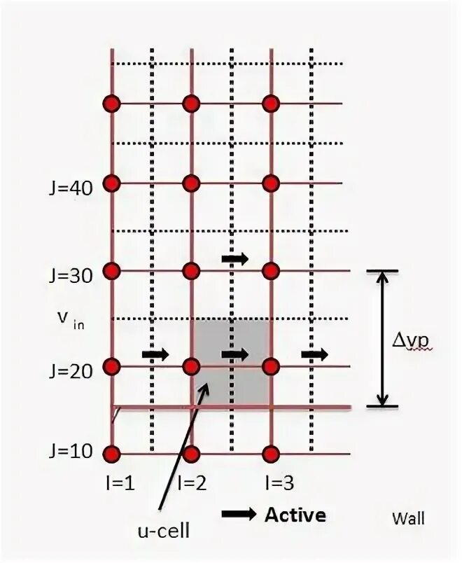 Physical boundaries. Physical boundaries