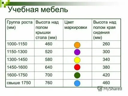 Мебель ростовая таблица