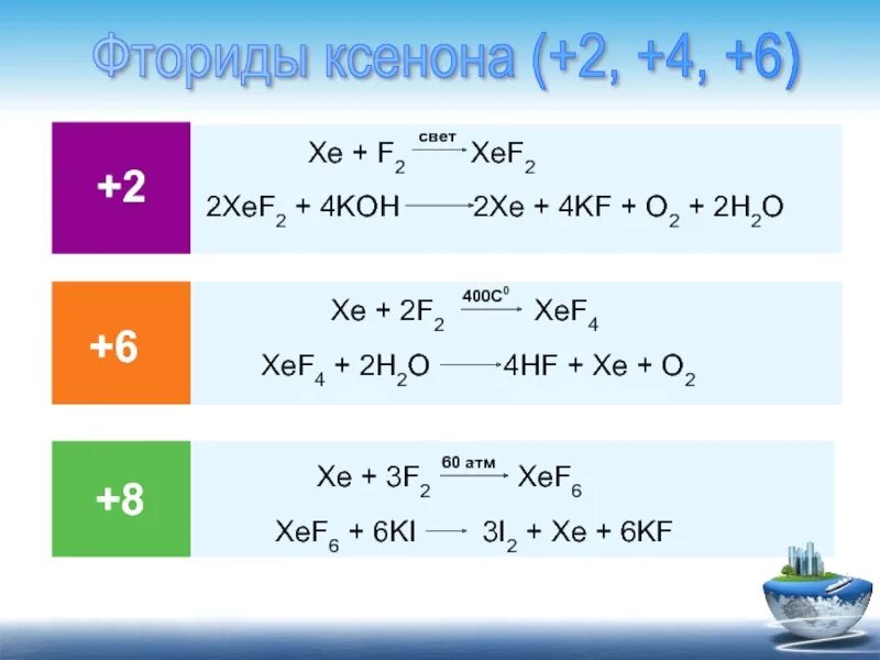 Реакции ксенона. Реакция ксенона и фтора. фторид ксенона. овр f2+xe=xef6. xe f2 реакция.