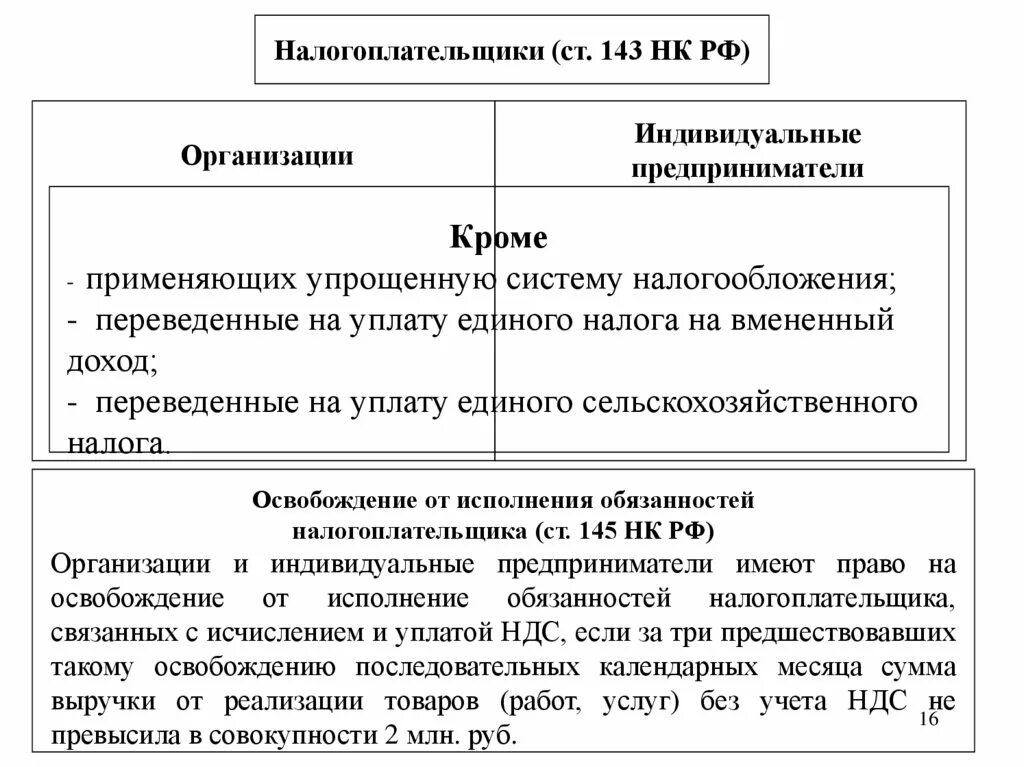 Освобождение ип от налогов. Упрощённая система налогообложения налогоплательщики. Юридические лица и индивидуальные предприниматели на УСН уплачивают. Система налогообложения УСН. Схема налогообложения для ИП.