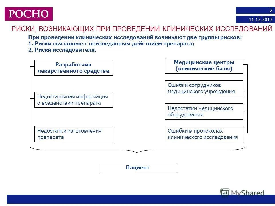 Медицинского изделия 3 класса с высокой степенью риска. Номенклатурная классификация. Классы медицинских изделий. Класс риска медицинских изделий. Классификация медицинской техники.