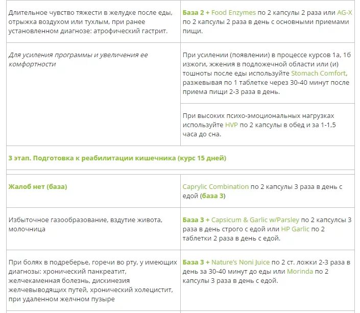 Nsp бады для жкт. Nsp бады для жкт. Набор жкт нсп. Алгоритм реабилитации жкт антилевский. Программа жкт нсп.