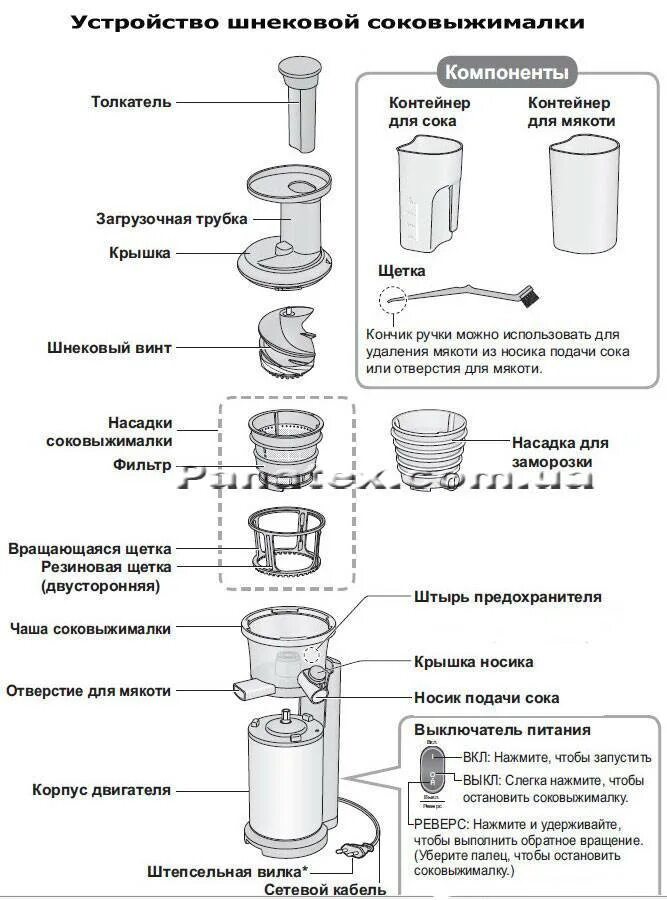 Инструкция для шнековой соковыжималки. Соковыжималка шнековая unit. Принципиальная схема шнековой соковыжималки. Инструкция шнековой соковыжималки. Инструкция шнековой соковыжималки.