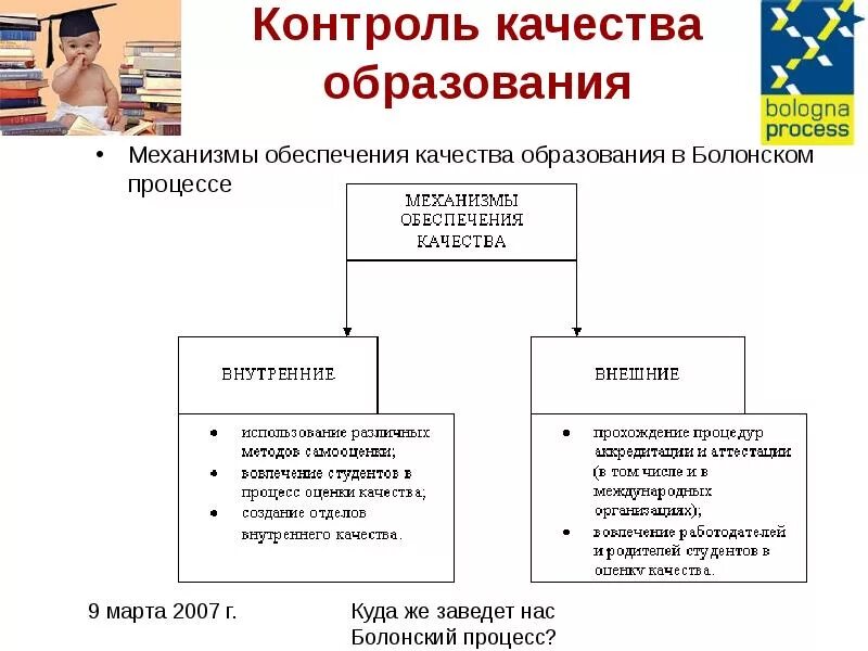 Формы проверки результатов обучения. Контроль качества образования. Мониторинг качества образования. Контроль в системе образования. Контроль в качествое образование.