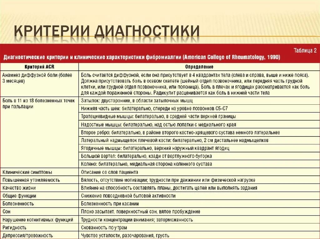 Фибромиалгия что это такое симптомы. Фибромиалгия. симптомы фибромиалгии. фибромиалгия диагностические критерии. фибромиалгия критерии диагноза.