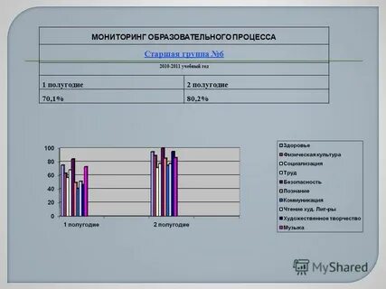 Анализ работы за 1 полугодие 2 класс
