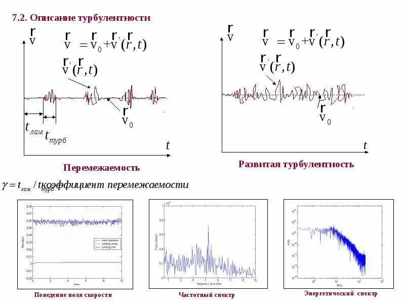 Турбулентность простыми словами. Энергетический спектр турбулентности. Теория турбулентности. Шкала турбулентности. Турбулентность интенсивность турбулентности.