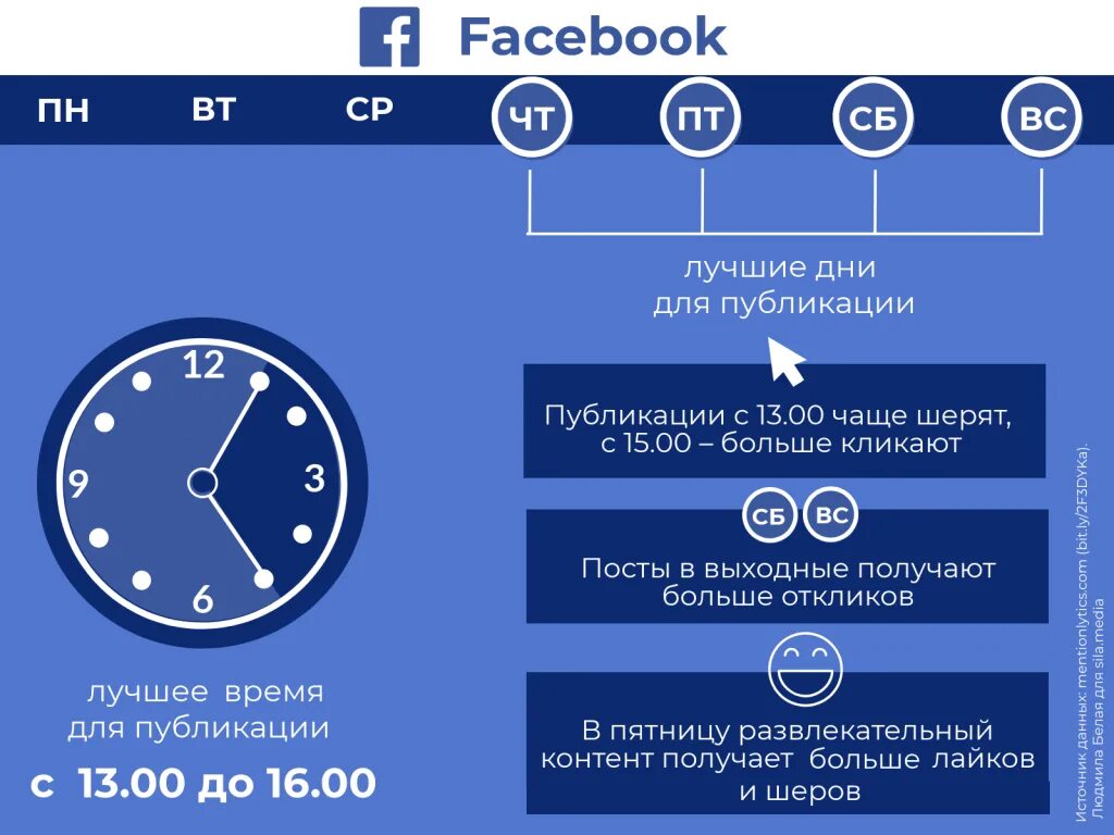 В какое время лучше поднять. Лучшее время для публикации. Лучшее время для публикации постов. Лучшее время для публикации постов в ВК. Лучшее время для публикации в ВК.