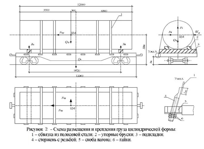 Условия погрузки грузов. Схема погрузки кабельных барабанов в полувагон. Чертеж негабаритного груза на платформе РЖД. 16 Метровый полуприцеп 24 поддона схема погрузки. Погрузка сыпучих грузов в полувагоны схема.