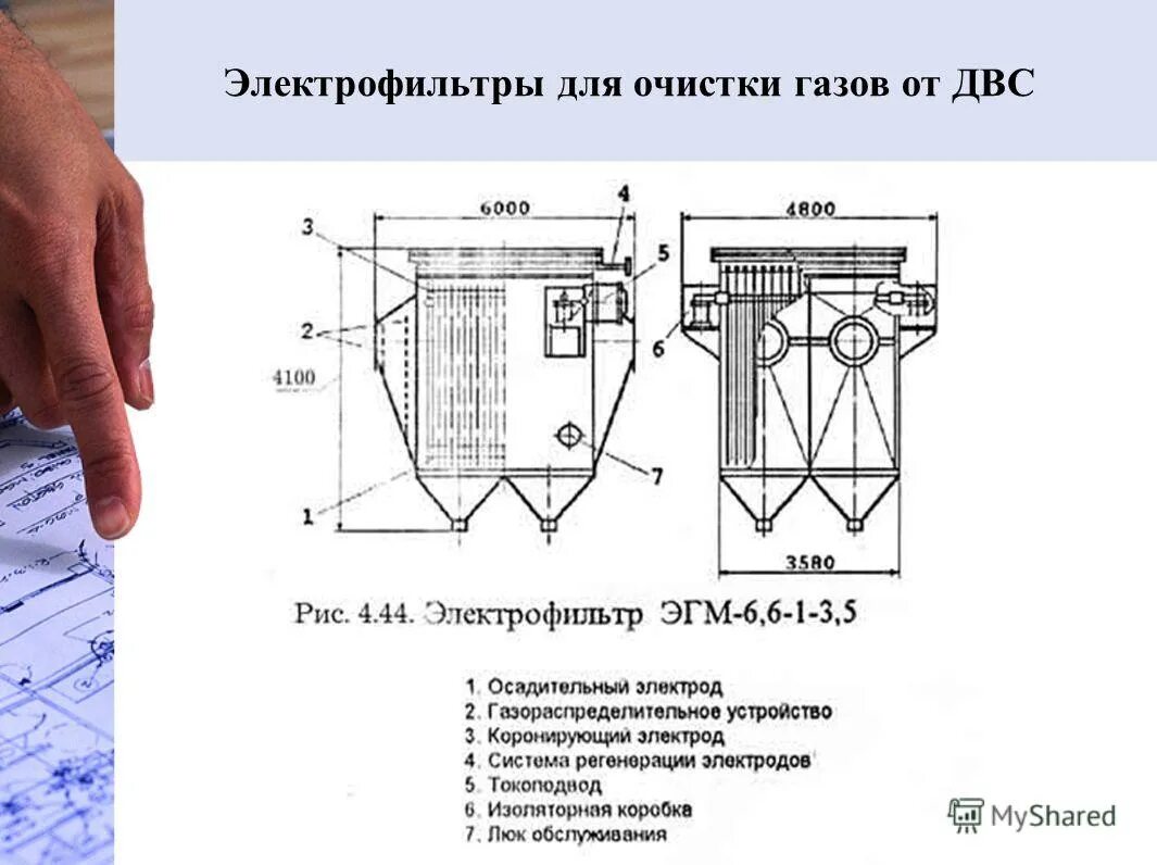 Очистка газов электрофильтрами