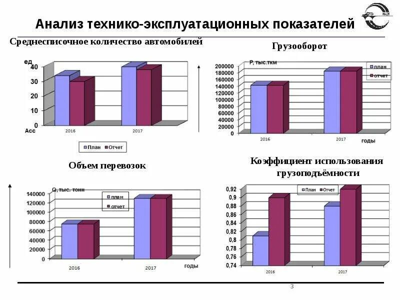Анализ перевозки. Типы конкуренции на рынке воздушных перевозок. Доклады по анализу перевозок пассажиров. Анализ перевозки. Анализ перевозки.