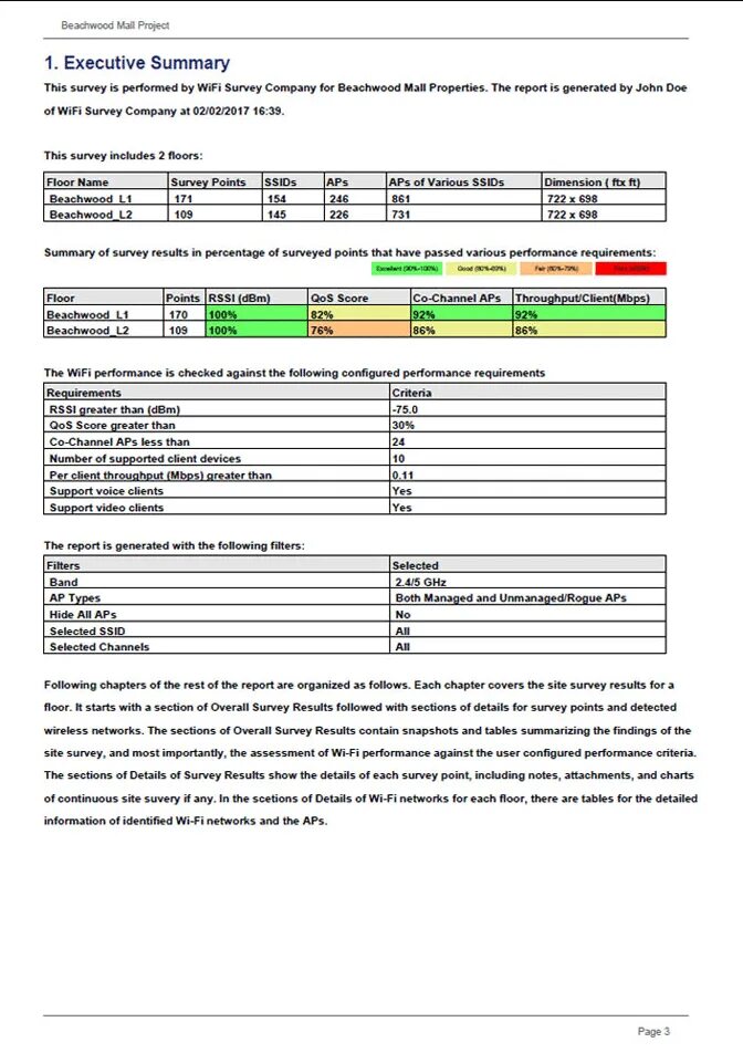 WIFI site Survey. Survey Report перевод. Data Survey Reports. Survey report