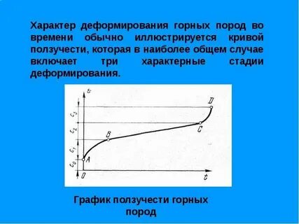 Упругая деформация горных пород