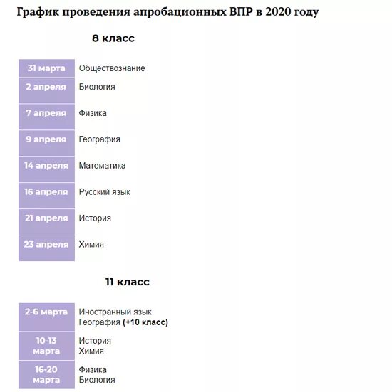 График ВПР 2020. Утвержденный график ВПР. В каких классах пишут ВПР В 2020 году. Какие ВПР сдают в 6 классе в 2020 году. Фиоко образцы и описания работ