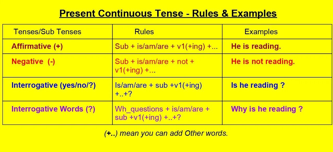 Wordwall present continuous past continuous. Презент континиус тенс. Презент континиус аффирматив. Present континиус тенс. Презент континионс Тенсе.