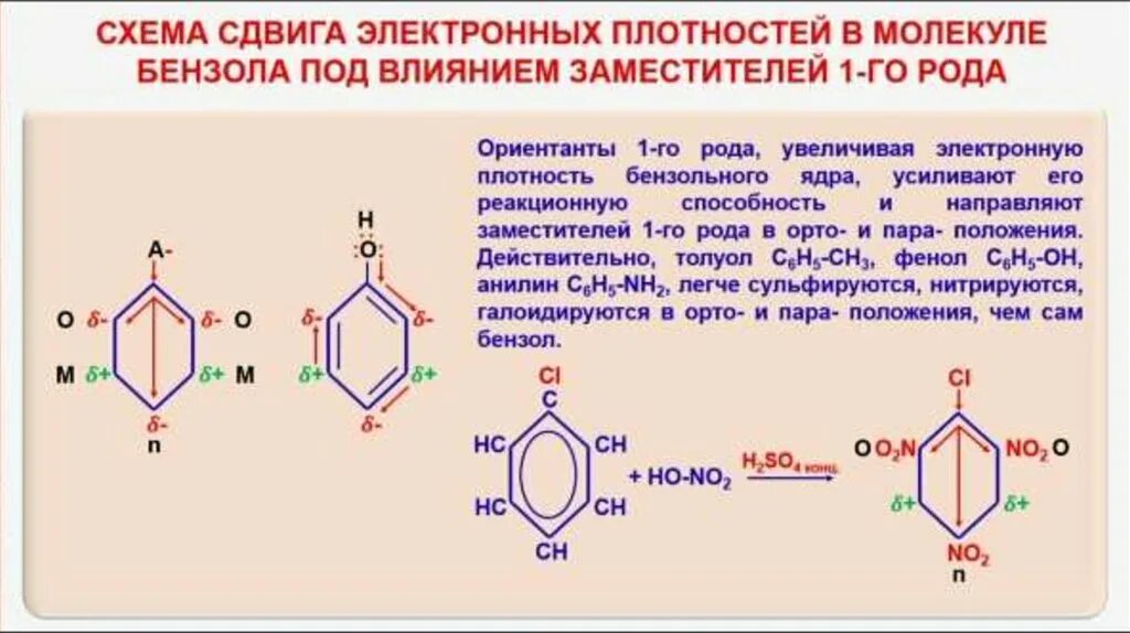 Электронная плотность в молекуле бензола. Ароматические углеводороды арены структура. Ароматические углеводороды арены презентация. Реакционная способность бензола.