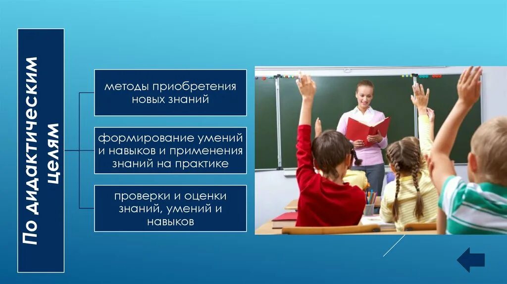 Методы приобретения знаний. Метод приобретения новых знаний. Метод приобретения знаний это. Метод сообщения новых знаний.