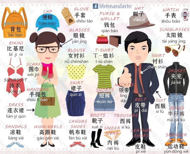 Китайский корейский английский. Одежда на китайском языке. Одежда на китайском карточки. Одежда на китайском языке для детей. Одежда на японском языке.