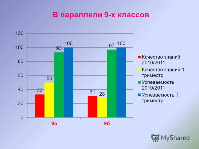 темы 2011 года. кмфр. стратегии 2011. темы 2011 года. уровни обученности базовый уровень.
