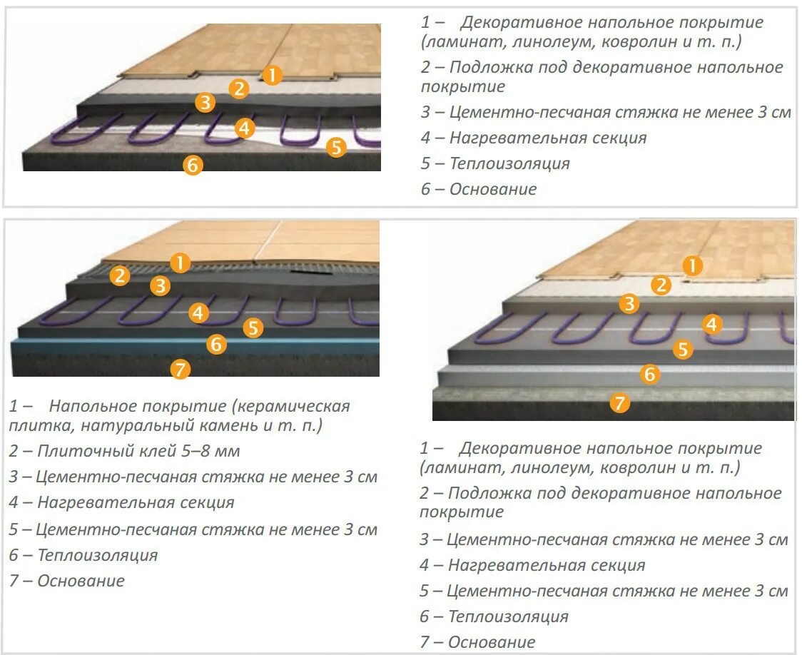 Влагостойкий ламинат. Технические характеристики ламината 33 класса. Значок на ламинате для теплого пола. Термическое сопротивление ламината для теплого пола. Строение ламината.