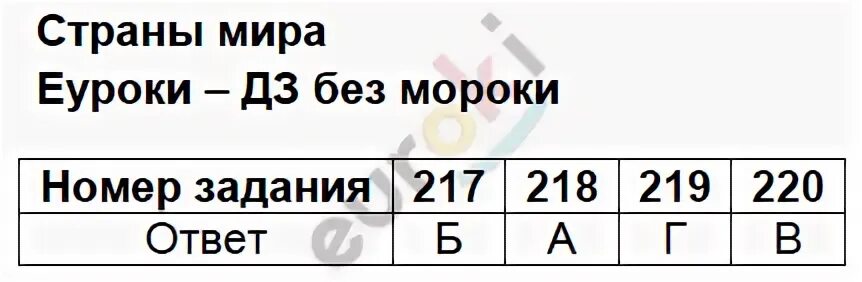 Окружающий мир 2 класс тесты 2023. Окружающий мир. Окружающий мир 2 класс тесты 2023. Тест по окружающему миру 2 класс. Окружающий мир 2 класс тесты плешаков ответы школа россии.