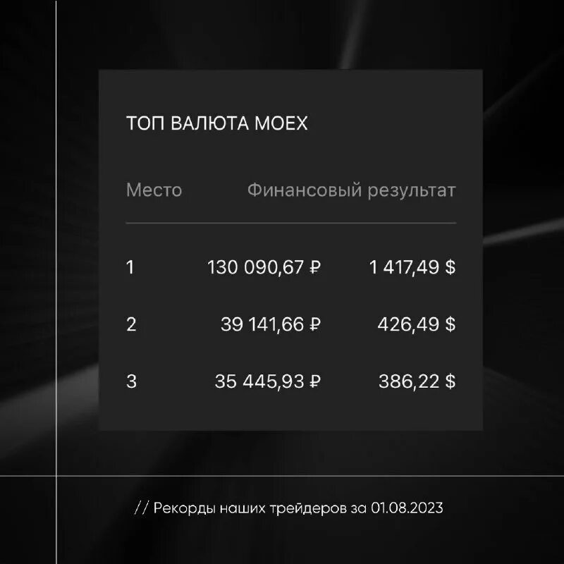 Log capital офис. Logcap 4. Сергей логунов трейдер фото. Лог кэпитал. Log capital.