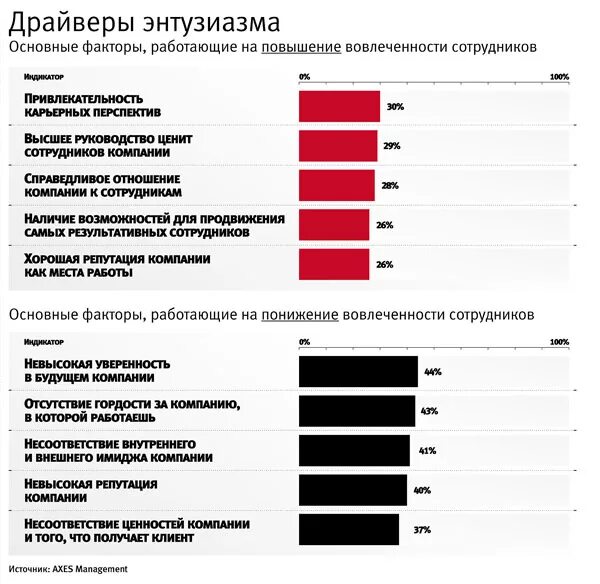 Показатели вовлеченности персонала. Опрос по вовлеченности персонала. Анкета вовлеченности сотрудников. Оценка уровня вовлеченности персонала. Анкета аудит